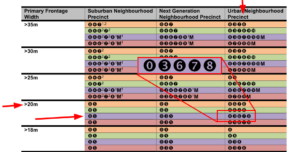 Typology Applying Planning Table
